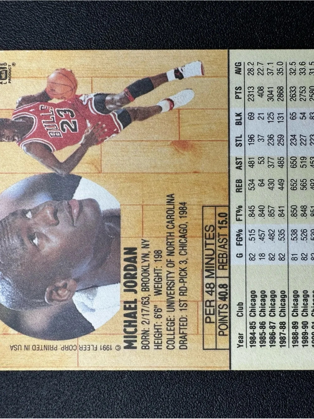 NBA massive collection